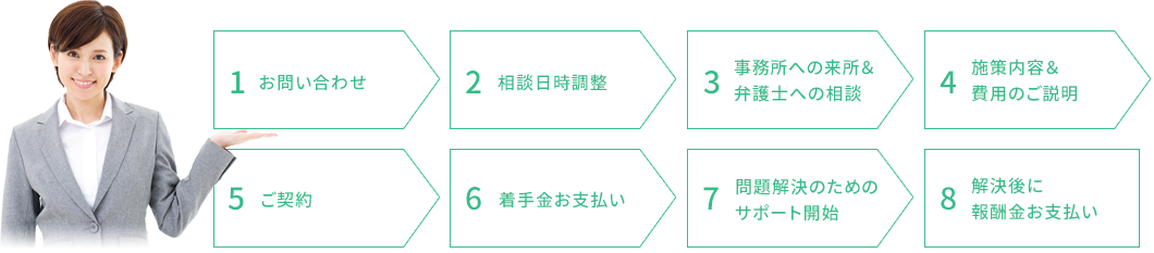 相談の流れ